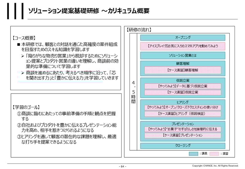 ソリューション提案基礎