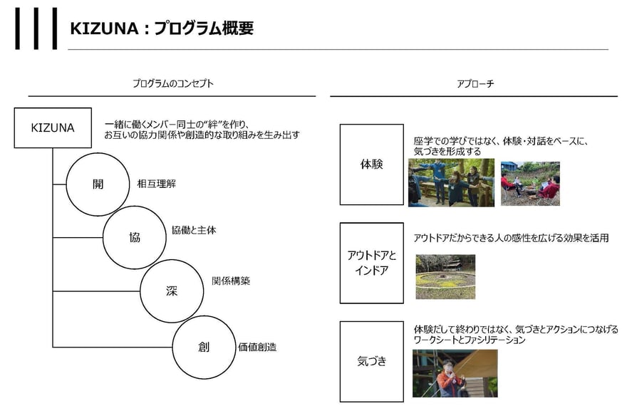 三井情報株式会社御中_KIZUNA_運営用_ページ_06