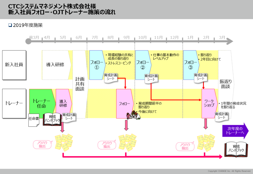 flow001