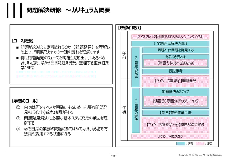 image_問題解決
