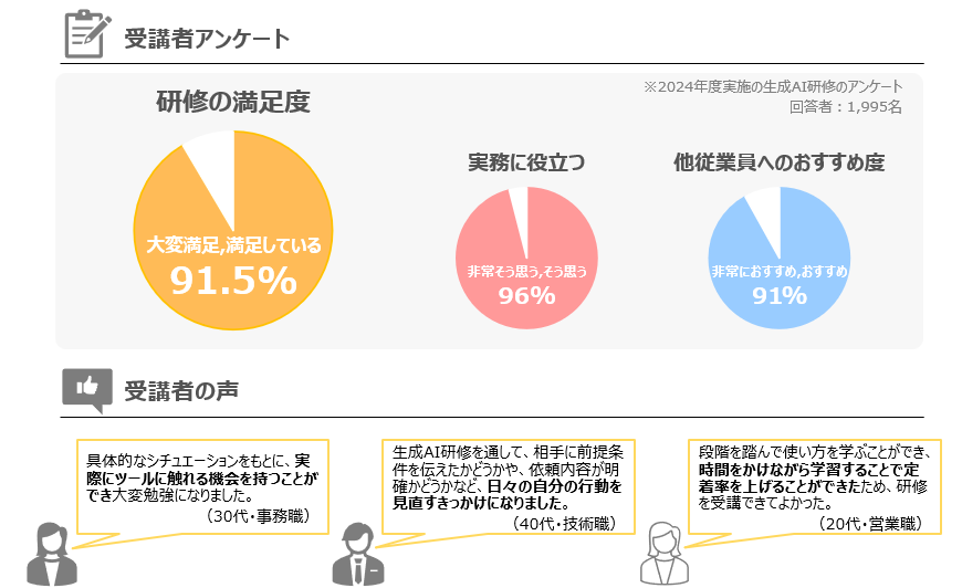 受講者アンケート