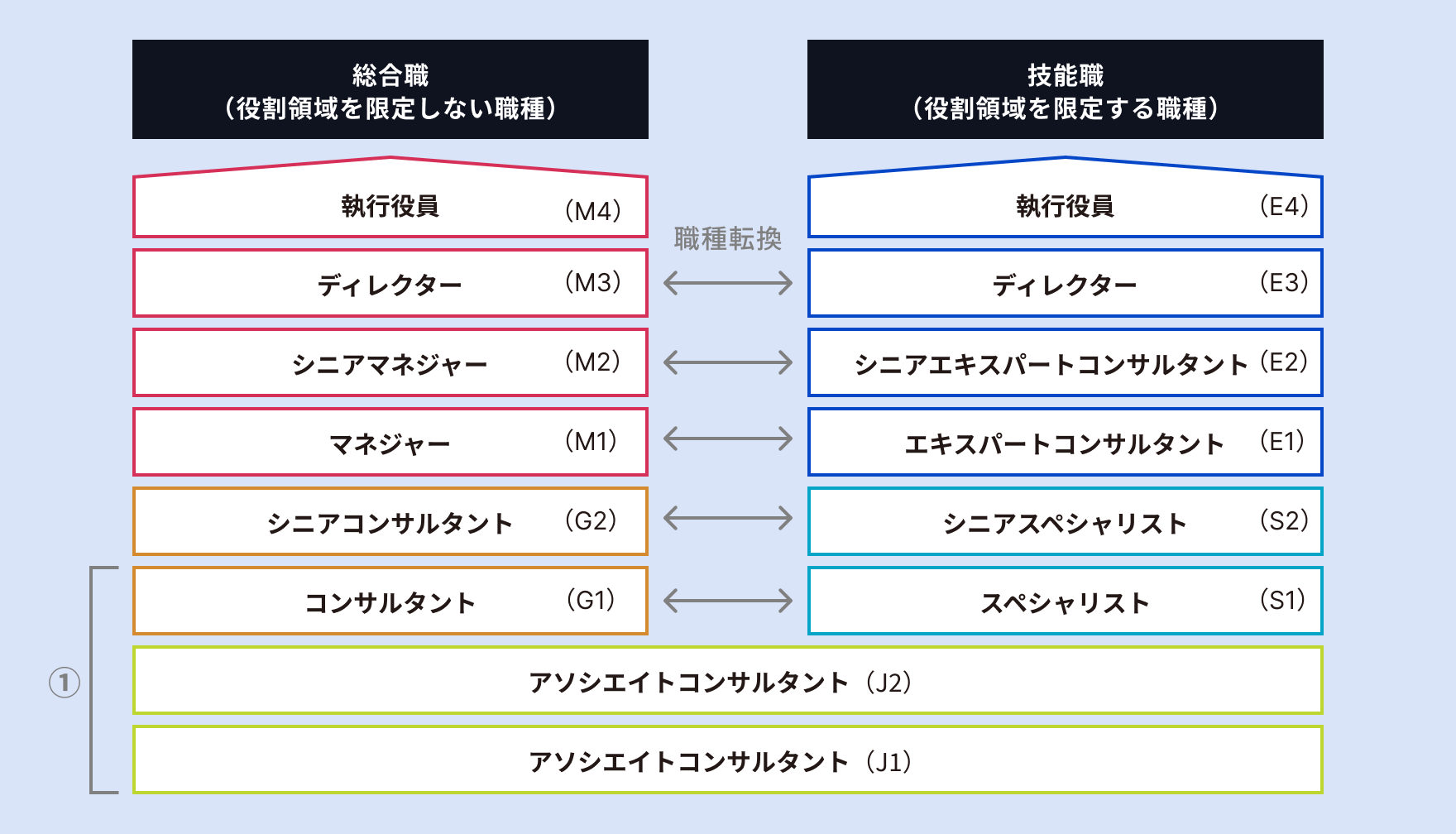 chart_career