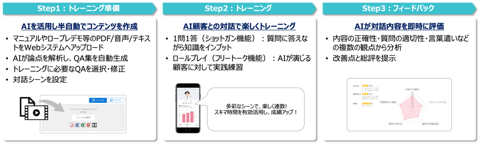 iRolePlay_画像02