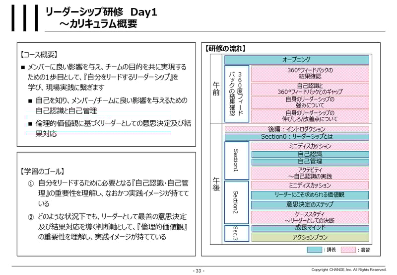 image_リーダーシップ_day1