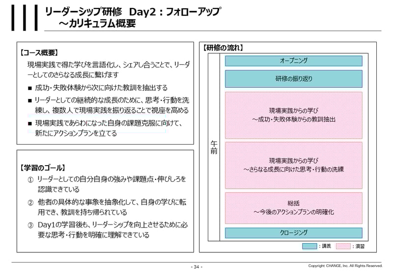 image_リーダーシップ_day2