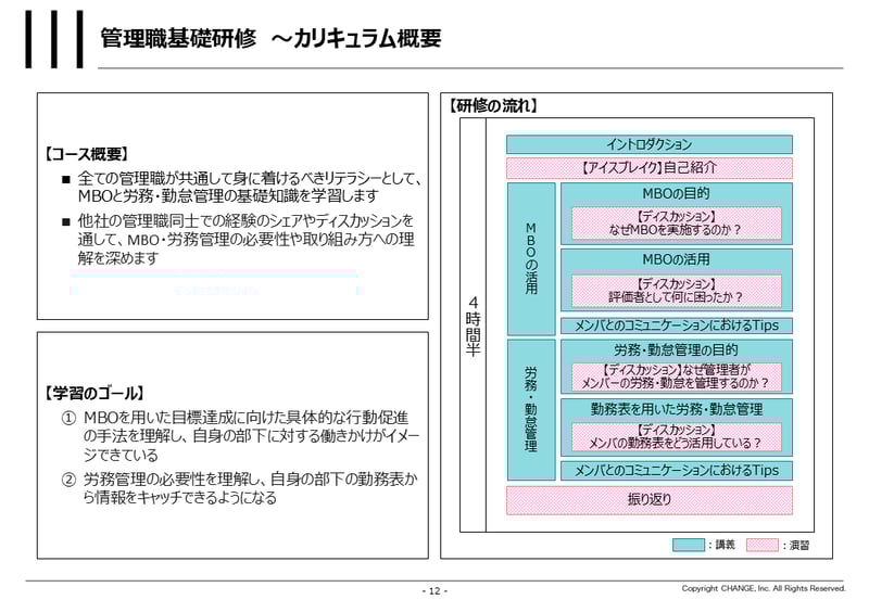 image_管理職基礎