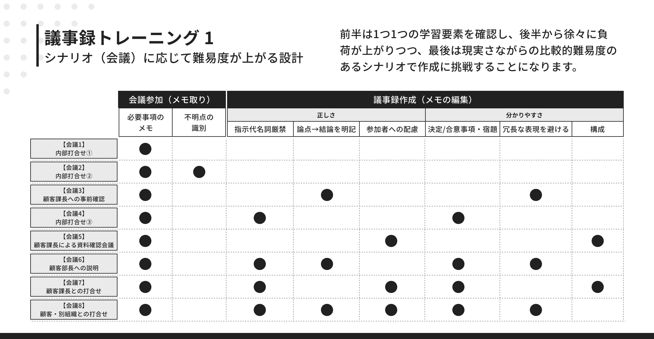 議事録01