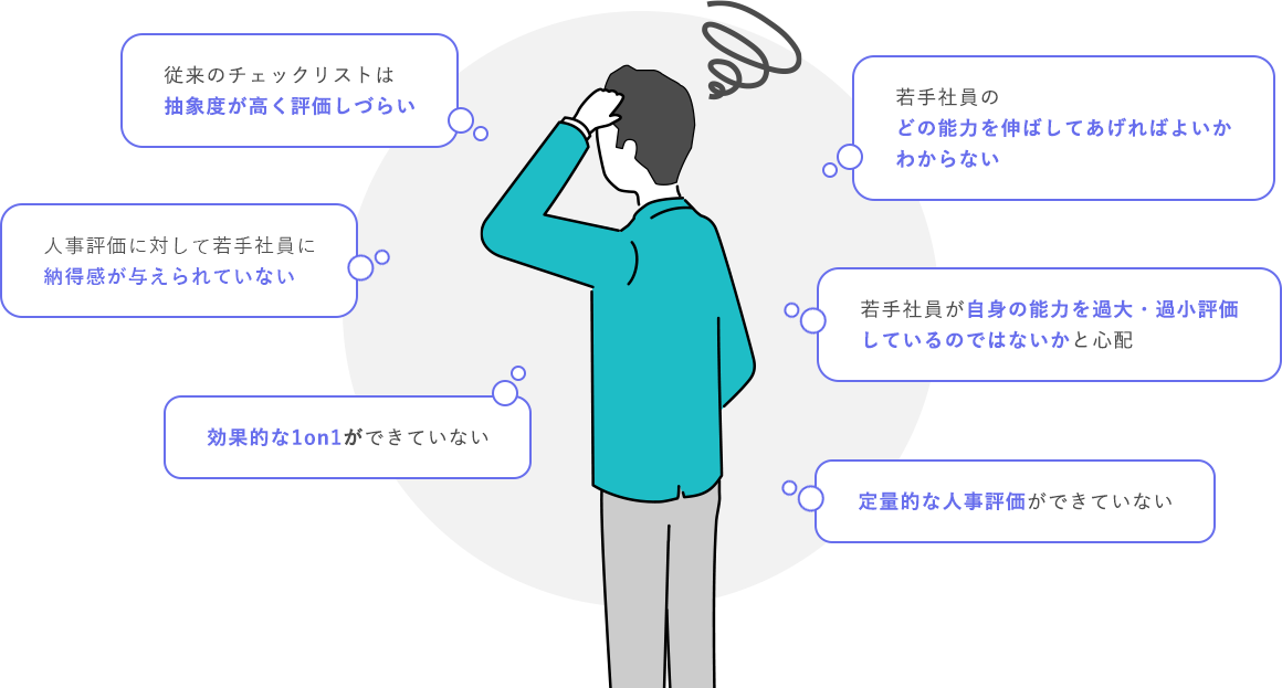 従来のチェックリストは抽象度が高く評価しづらい。人事評価に対して若手社員に納得感が与えられていない。効果的な1on1ができていない。若手社員のどの能力を伸ばしてあげればよいかわからない。若手社員が自身の能力を過大・過小評価しているのではないかと心配。定量的な人事評価ができていない。