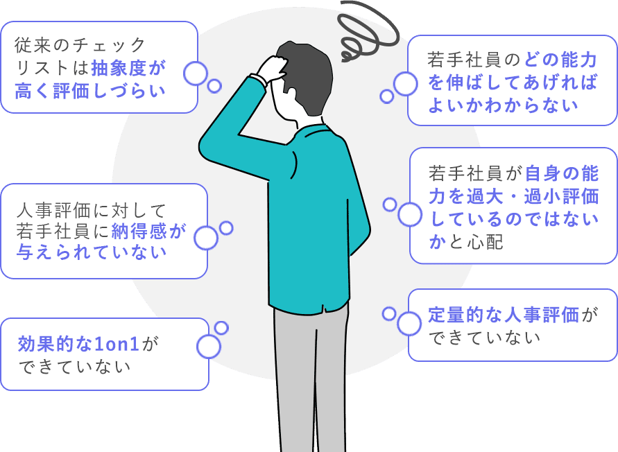 従来のチェックリストは抽象度が高く評価しづらい。人事評価に対して若手社員に納得感が与えられていない。効果的な1on1ができていない。若手社員のどの能力を伸ばしてあげればよいかわからない。若手社員が自身の能力を過大・過小評価しているのではないかと心配。定量的な人事評価ができていない。