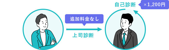 自己診断：1,200円 上司診断：追加料金無し