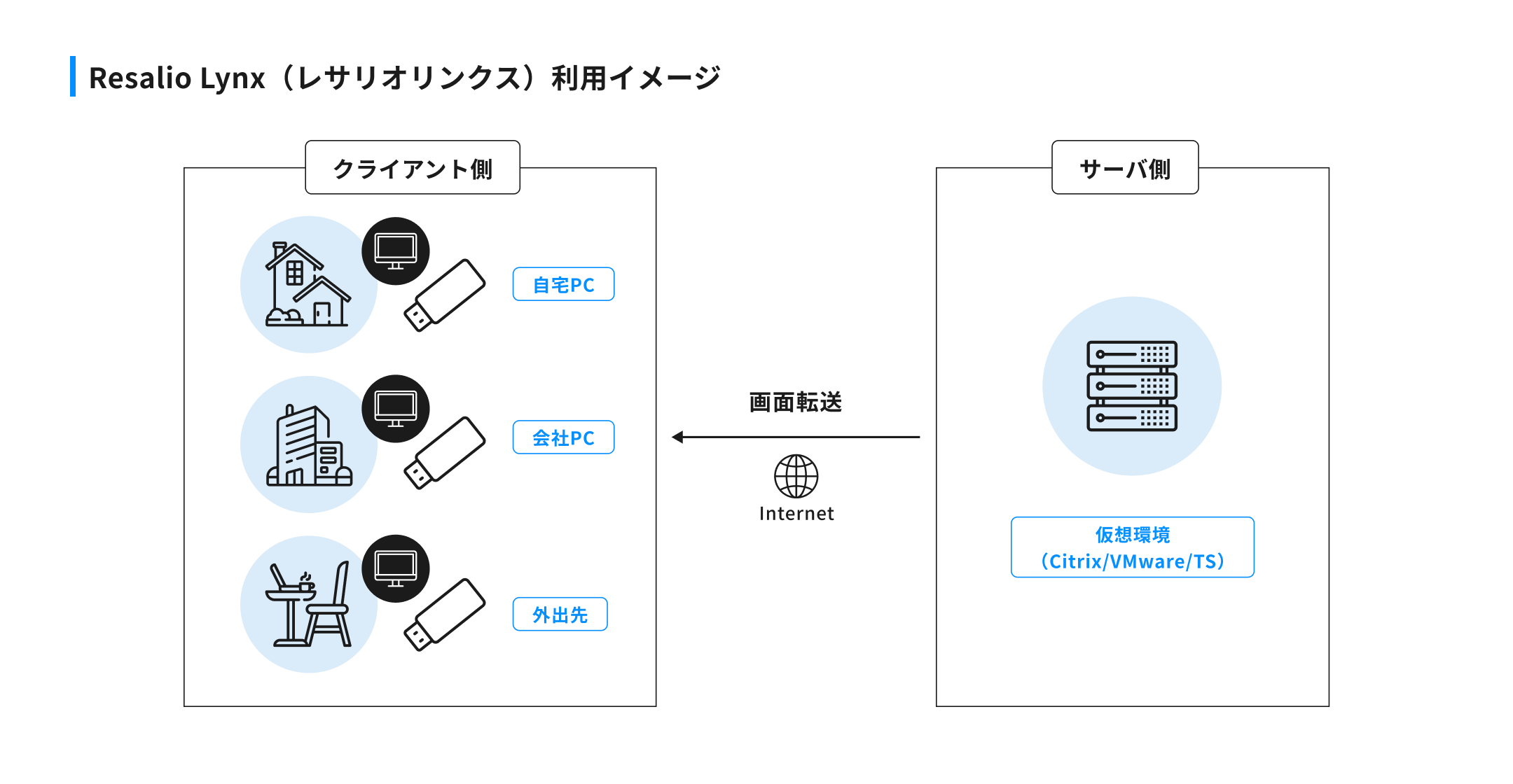 slide_thin-client02