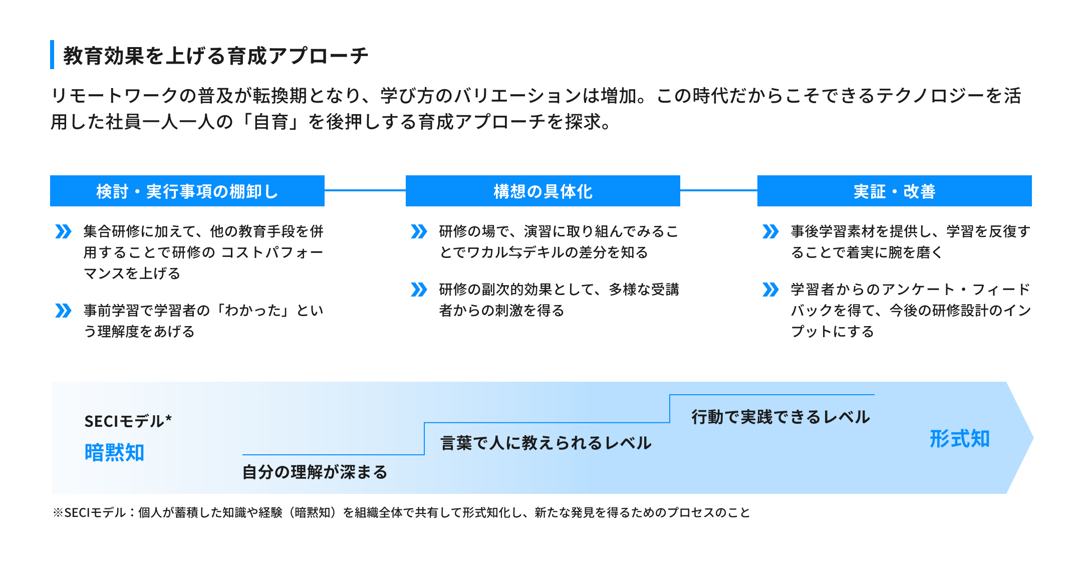 slide_training03